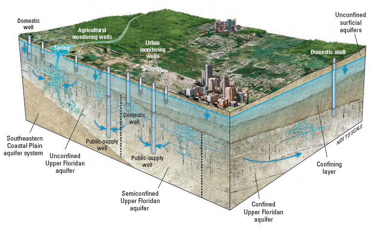 (ref:aquifer)